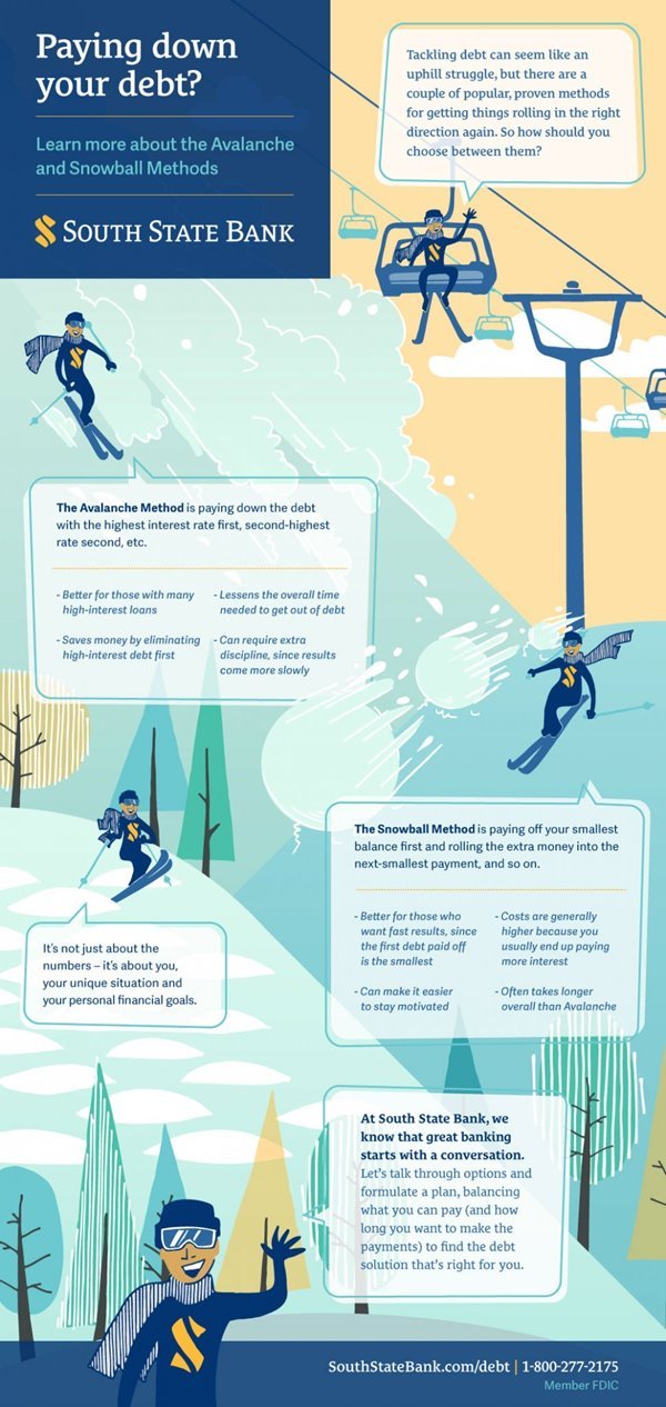 SSB-Financial-Literacy-Infographic_4-21-15.jpg Elite Trust Group Financial Literacy Infographic